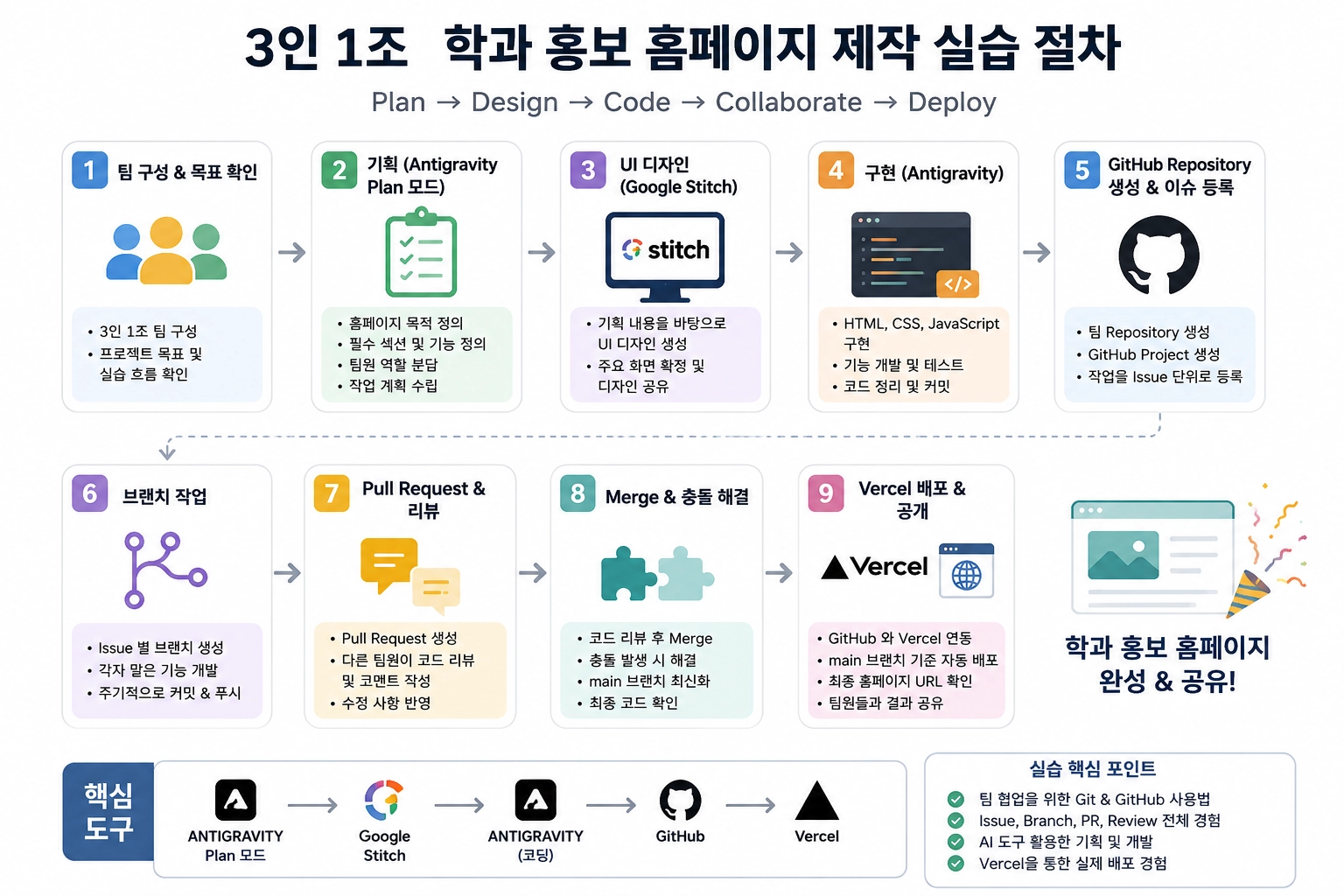 바이브코딩 개념 이해 및 GitHub+Vercel 연동 을 통한 웹사이트 배포